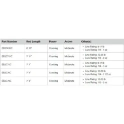 Penn Daiwa Shop -Penn Daiwa Shop 13 fishing envy black crank baitcasting rod 1