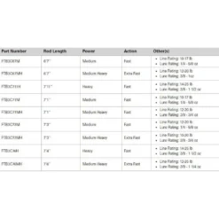 Penn Daiwa Shop -Penn Daiwa Shop 13 fishing fate black baitcasting rod 1