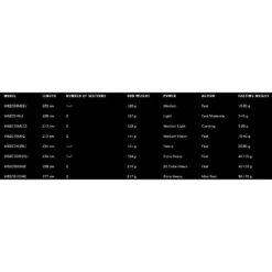 Penn Daiwa Shop -Penn Daiwa Shop 13 fishing muse black baitcasting rod 1