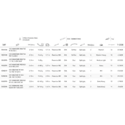 Penn Daiwa Shop -Penn Daiwa Shop abu garcia iaconelli ike signature baitcasting rod 1