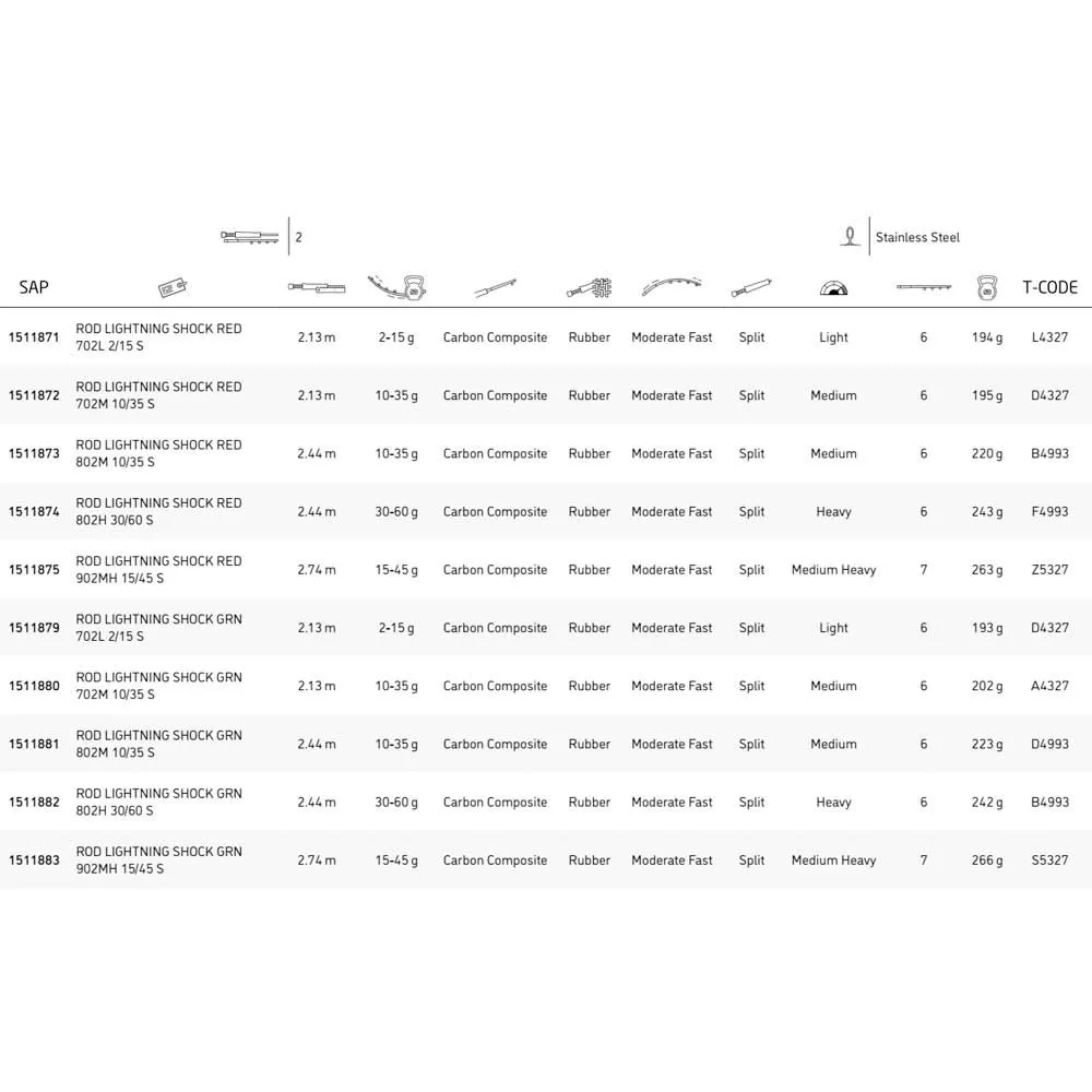 Berkley Lightning Shock Red Spinning Rod 2 Berkley Lightning Shock Red Spinning Rod - Image 2