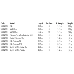 Browning Sphere Silverlite System 7/8 Extension -Penn Daiwa Shop browning sphere silverlite system 7 8 extension 2
