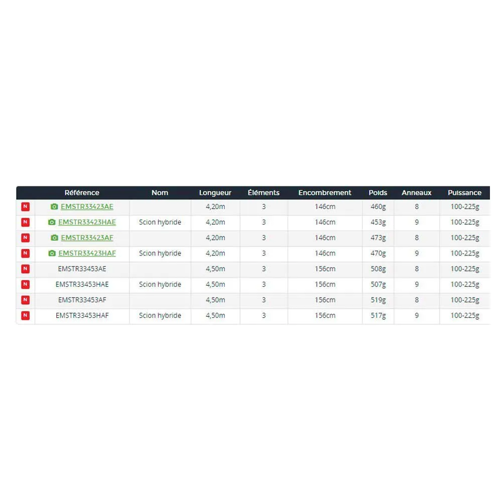 Daiwa Emblem Type R H AF Surfcasting Rod 2 Daiwa Emblem Type R H AF Surfcasting Rod - Image 2