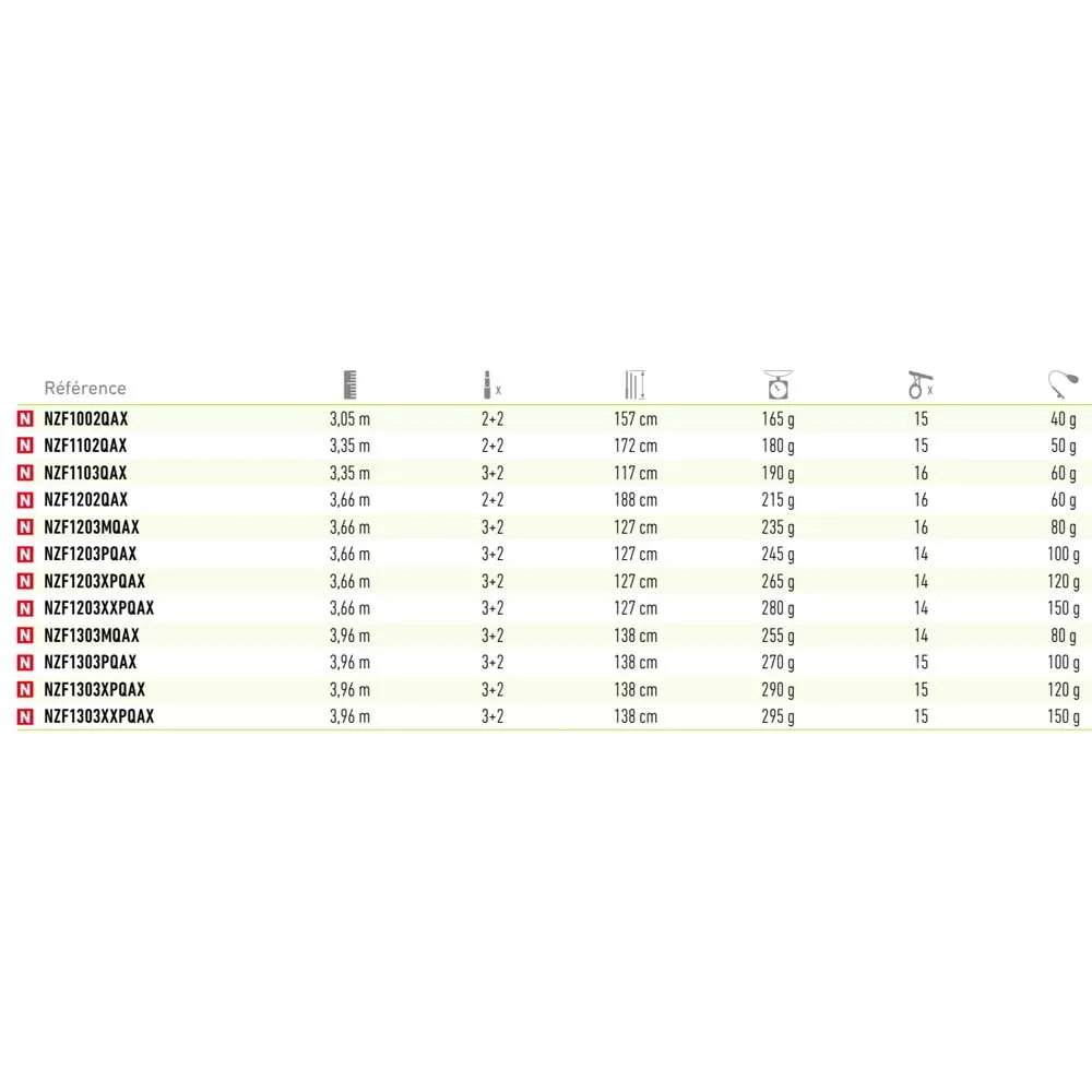 Daiwa N´Zon Feeder Carpfishing Rod 2 Daiwa N´Zon Feeder Carpfishing Rod - Image 2