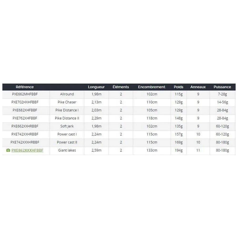 Daiwa Prorex E Giant Lakes Baitcasting Rod 2 Daiwa Prorex E Giant Lakes Baitcasting Rod - Image 2