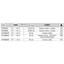 Penn Daiwa Shop -Penn Daiwa Shop hart blue finn trolling rod 1