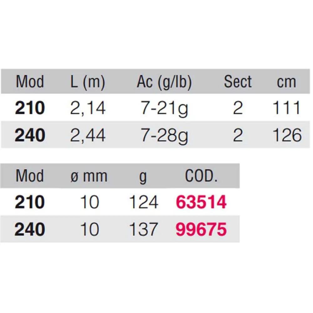 Mythicnaker Spinning Rod 2 Mythicnaker Spinning Rod - Image 2