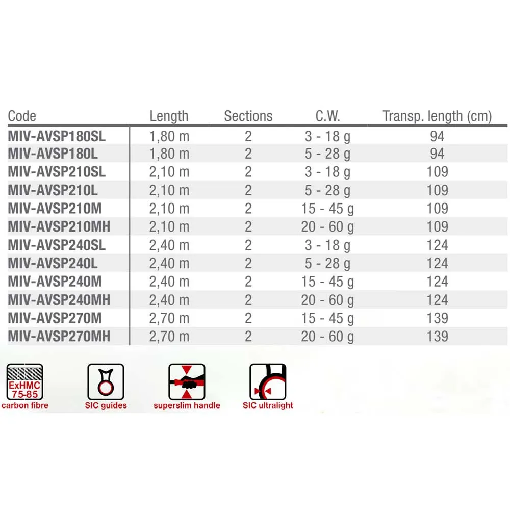 Avantgarde Spinning Rod 2 Avantgarde Spinning Rod - Image 2