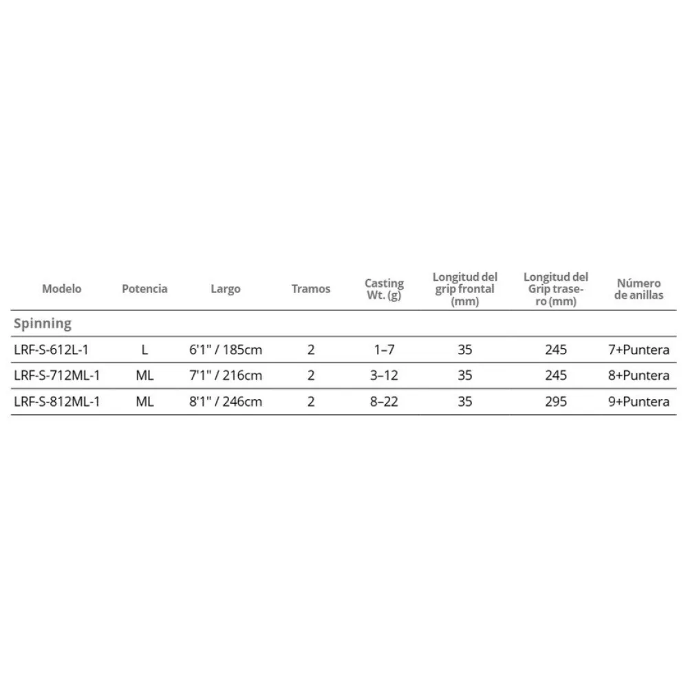 Okuma Light Range UFR Spinning Rod 2 Okuma Light Range UFR Spinning Rod - Image 2