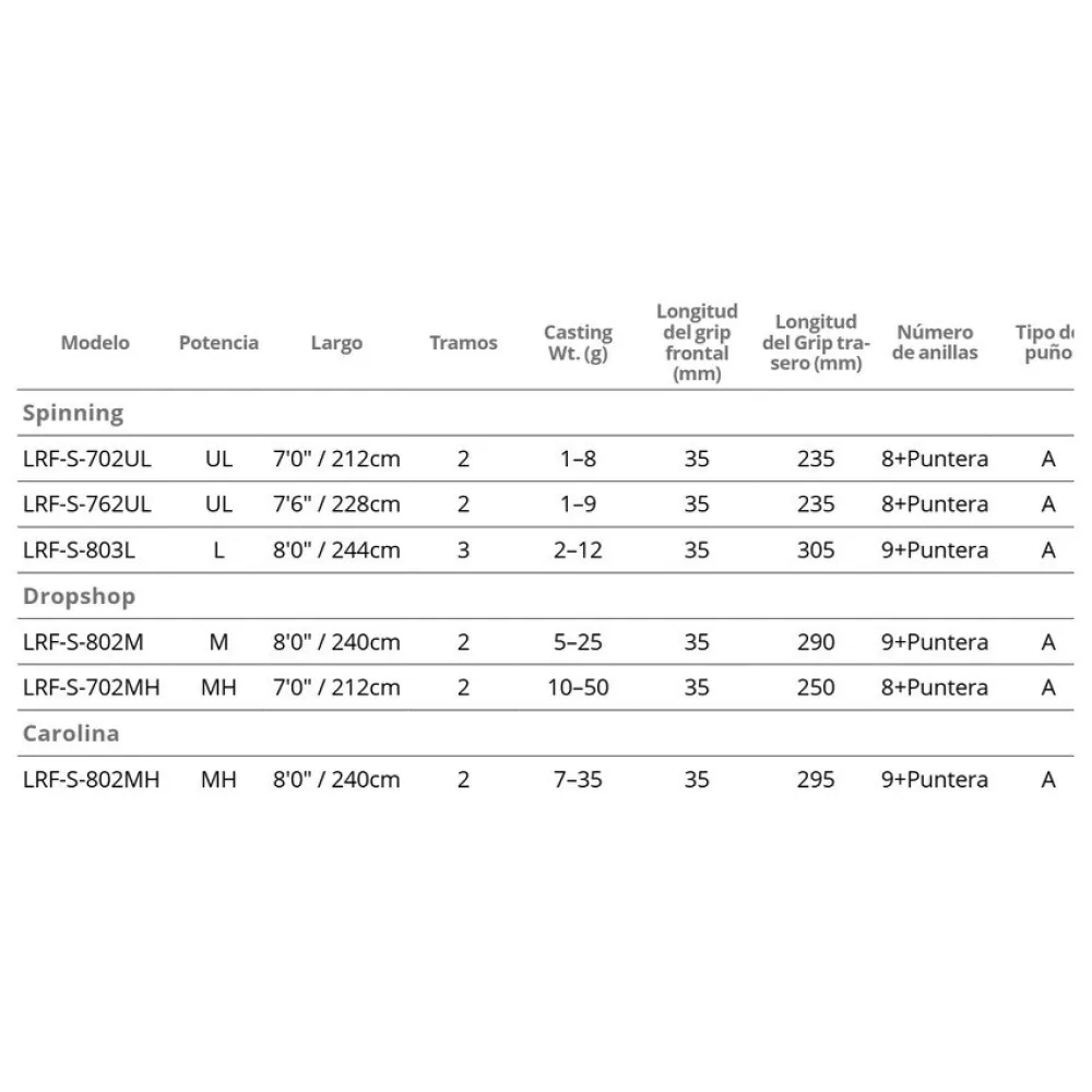 Okuma LRF Dropshot Spinning Rod 2 Okuma LRF Dropshot Spinning Rod - Image 2