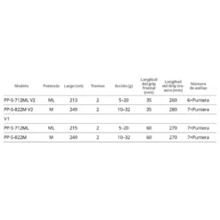 Penn Daiwa Shop -Penn Daiwa Shop okuma pink pearl spinning rod 1