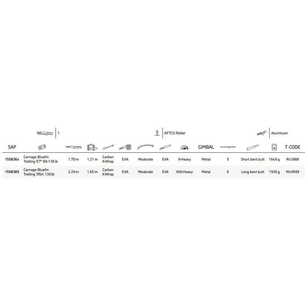 PENN Carnage Bluefin Trolling Rod 2 PENN Carnage Bluefin Trolling Rod - Image 2