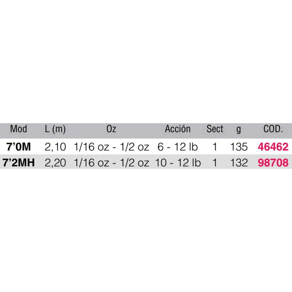 Spot Bass Spinning Rod 2 Spot Bass Spinning Rod - Image 2