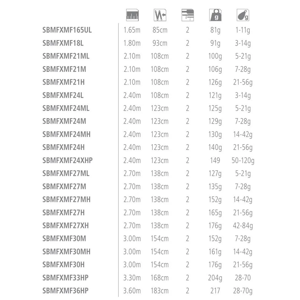 BeastMaster FX Predator Spinning Rod 2 BeastMaster FX Predator Spinning Rod - Image 2