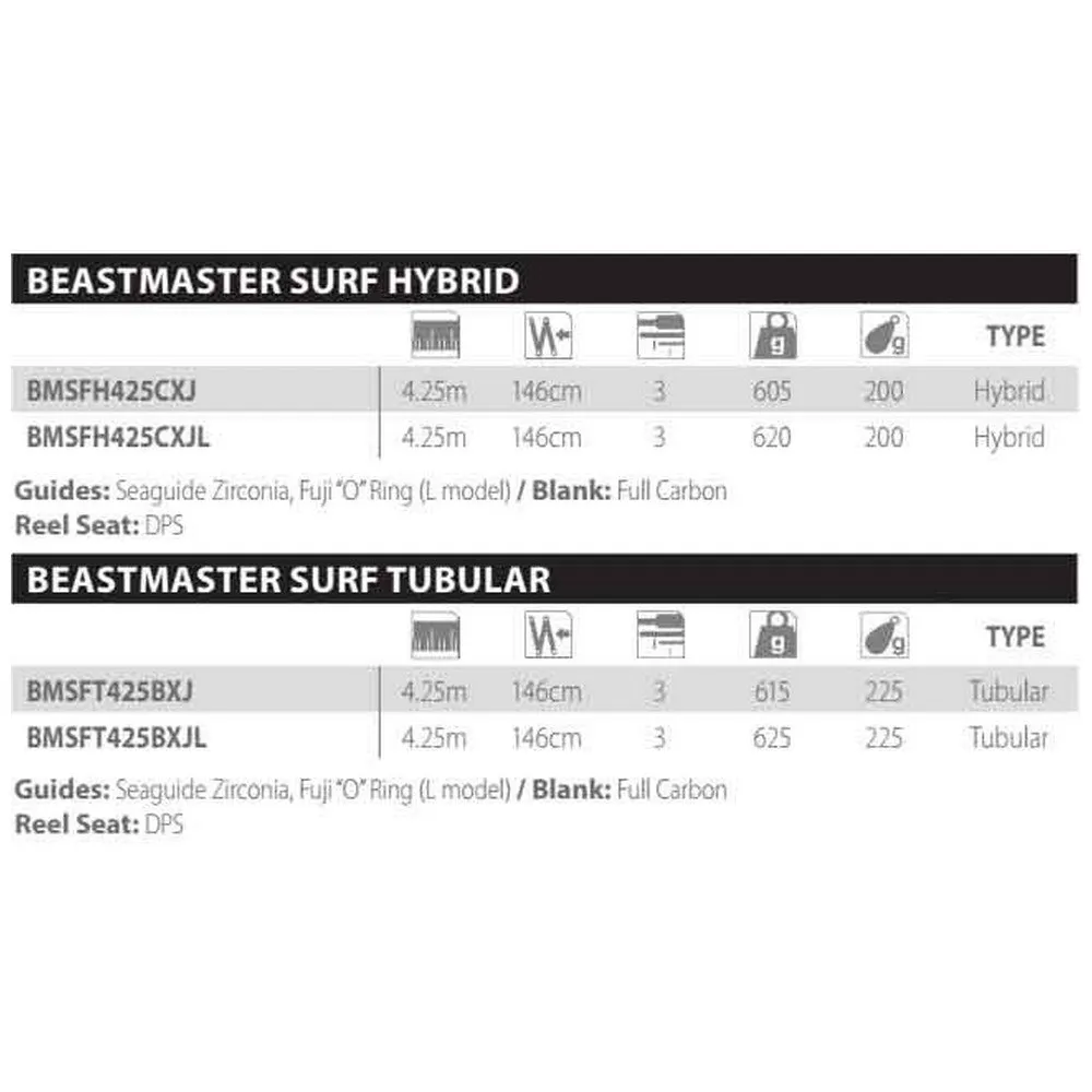 Beastmaster Tubular BX-J Low Rider Surfcasting Rod 2 Beastmaster Tubular BX-J Low Rider Surfcasting Rod - Image 2