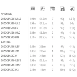 Penn Daiwa Shop -Penn Daiwa Shop shimano fishing zodias baitcasting rod 1