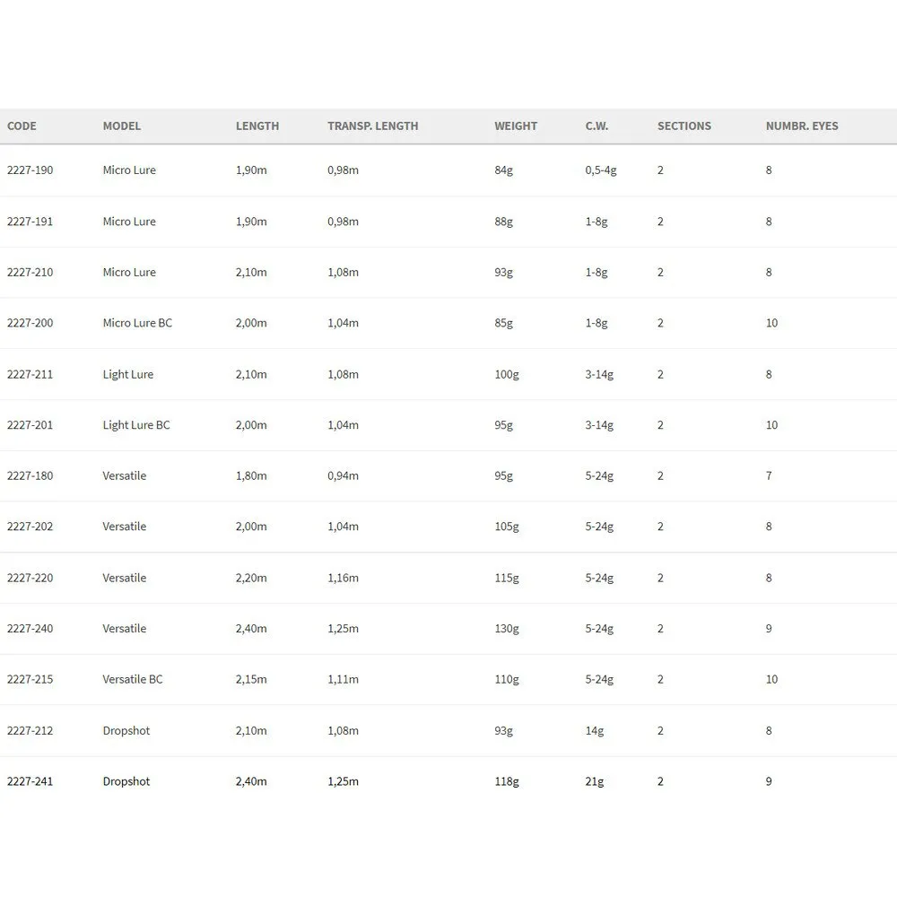 Spro Skillz V2 Dropshot Spinning Rod 2 Spro Skillz V2 Dropshot Spinning Rod - Image 2