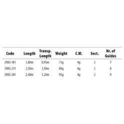 Penn Daiwa Shop -Penn Daiwa Shop spro trout pro s bait spinning rod 1