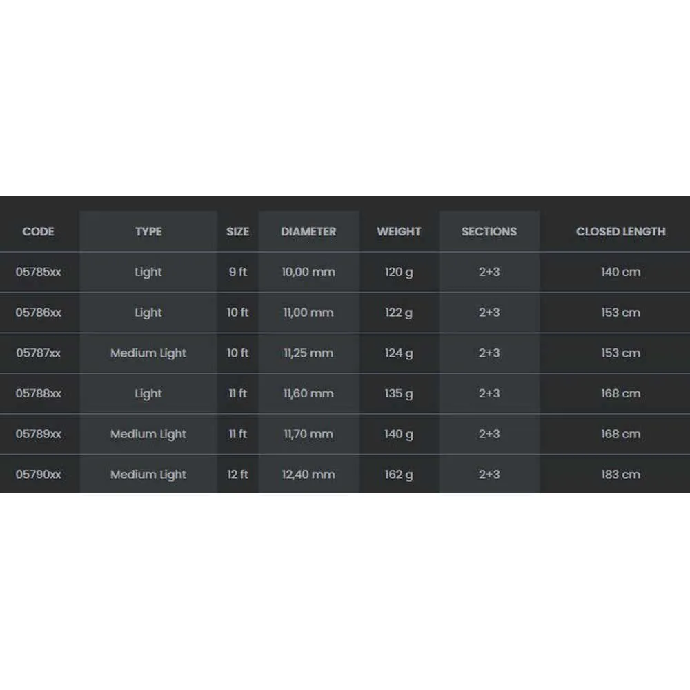 TUBERTINI Styx Feeder Carpfishing Rod 2 TUBERTINI Styx Feeder Carpfishing Rod - Image 2