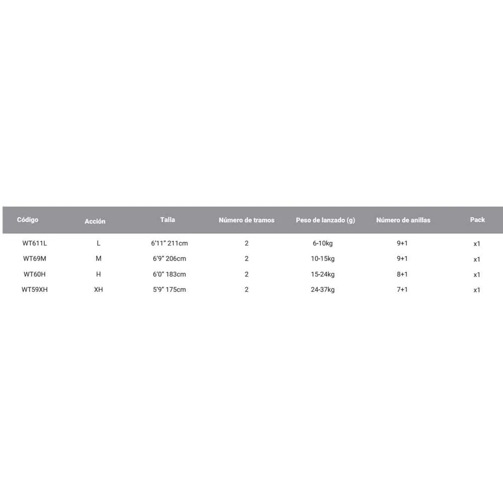 Williamson Typhoon Trolling Rod 2 Williamson Typhoon Trolling Rod - Image 2